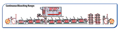 Continuous-Bleaching-Range