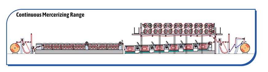 Continuous-Mercerizing-Range